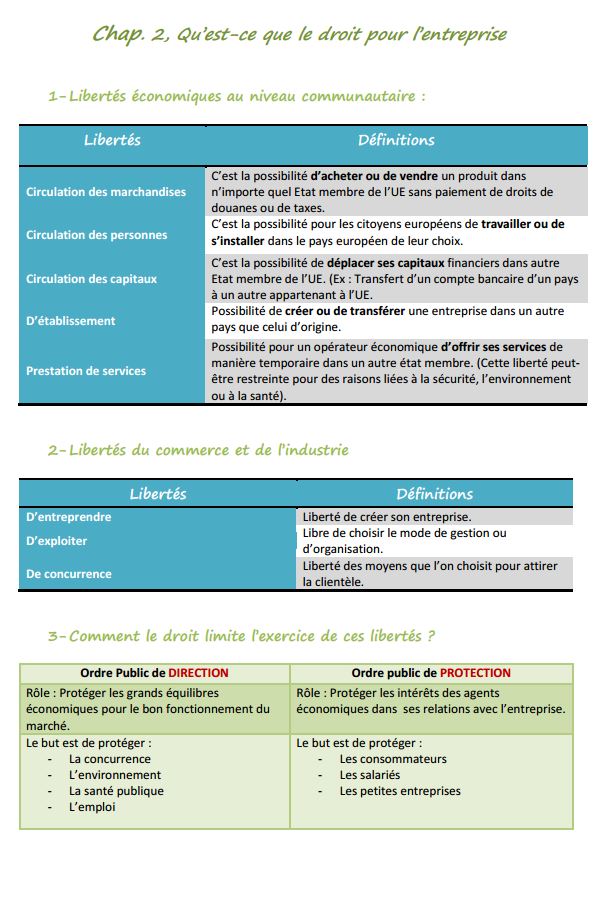 Cours sur la place du droit dans l'entreprise - Droit Bac Pro