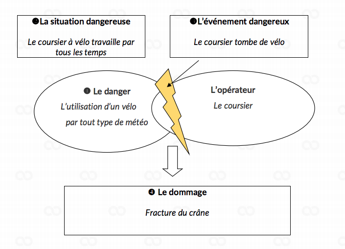 Bac Pro 2018 Le Corrigé De Lépreuve De Pse - 